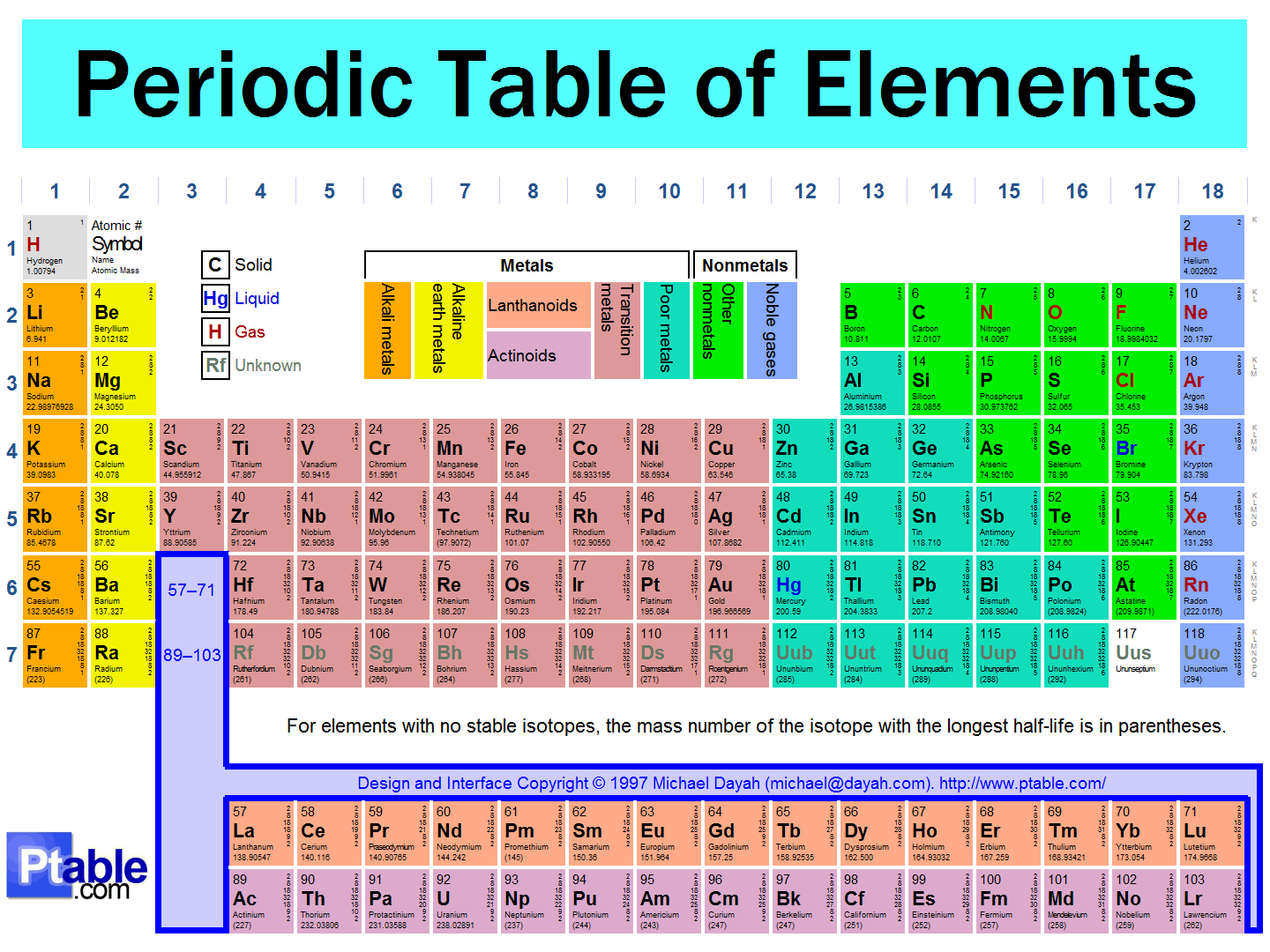 Periodic Table of Elements.